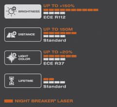 Osram HB3 OSRAM Night Breaker Laser +150% BOX 2ks